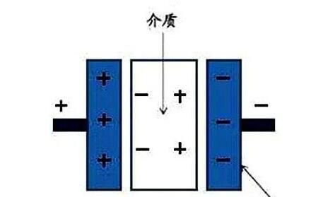 電力電容器隔直商品流通溝通交流，基本原理講解
